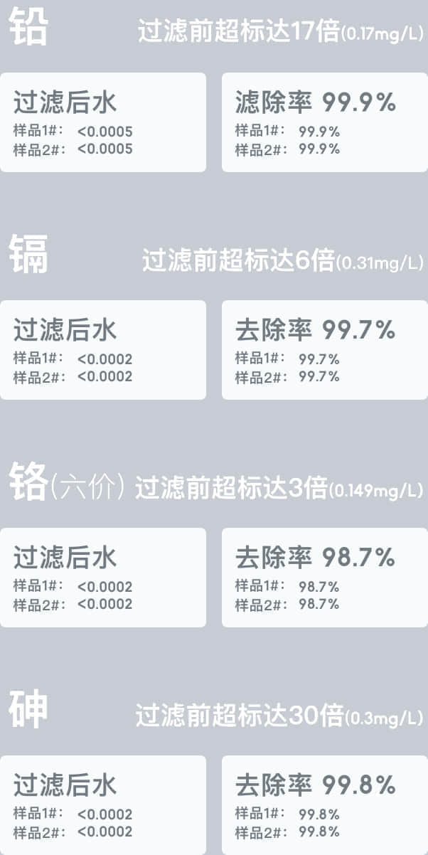 具体滤除与保留效果数据