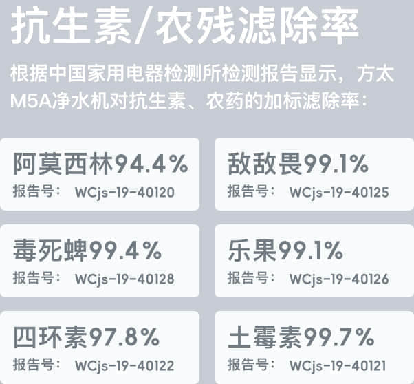 具体滤除与保留效果数据